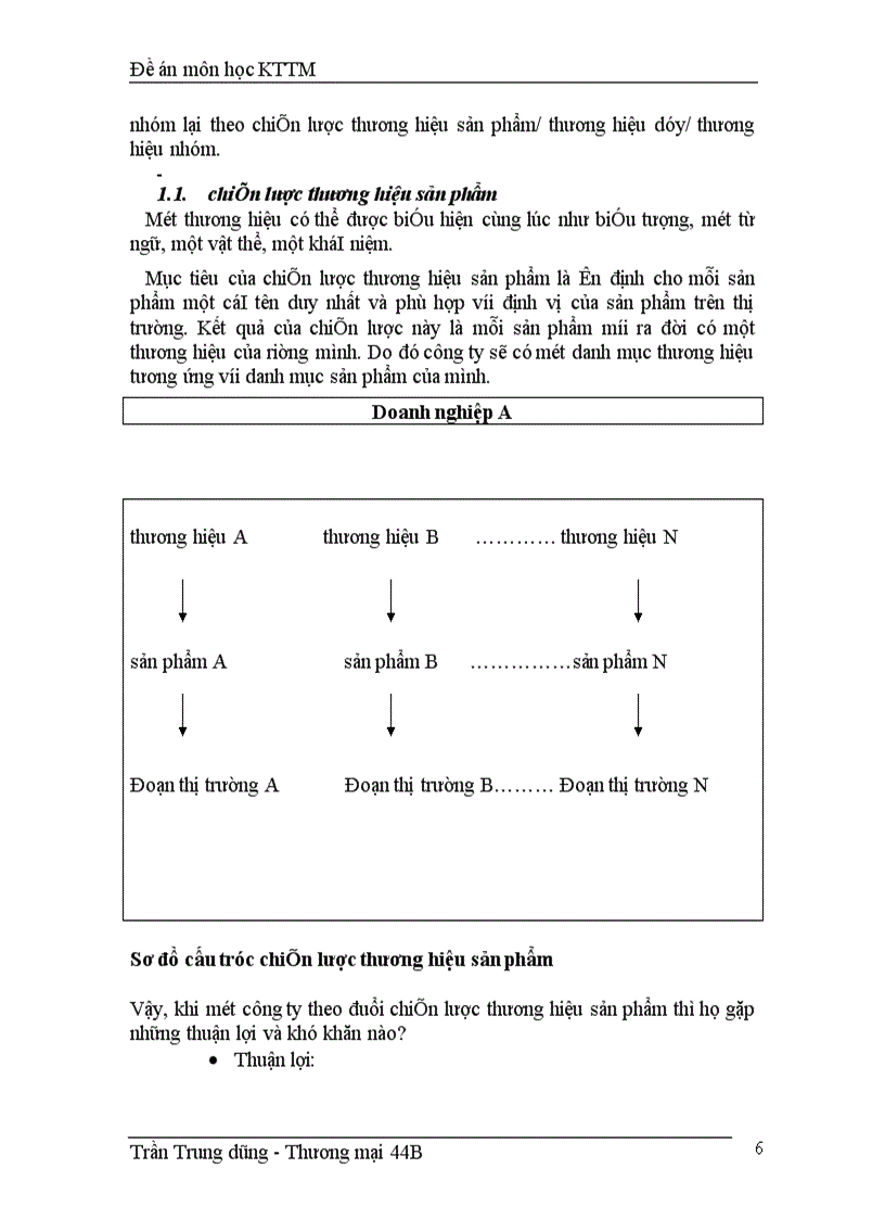 image for page Phát triển thương hiệu cho các doanh nghiệp Việt Nam