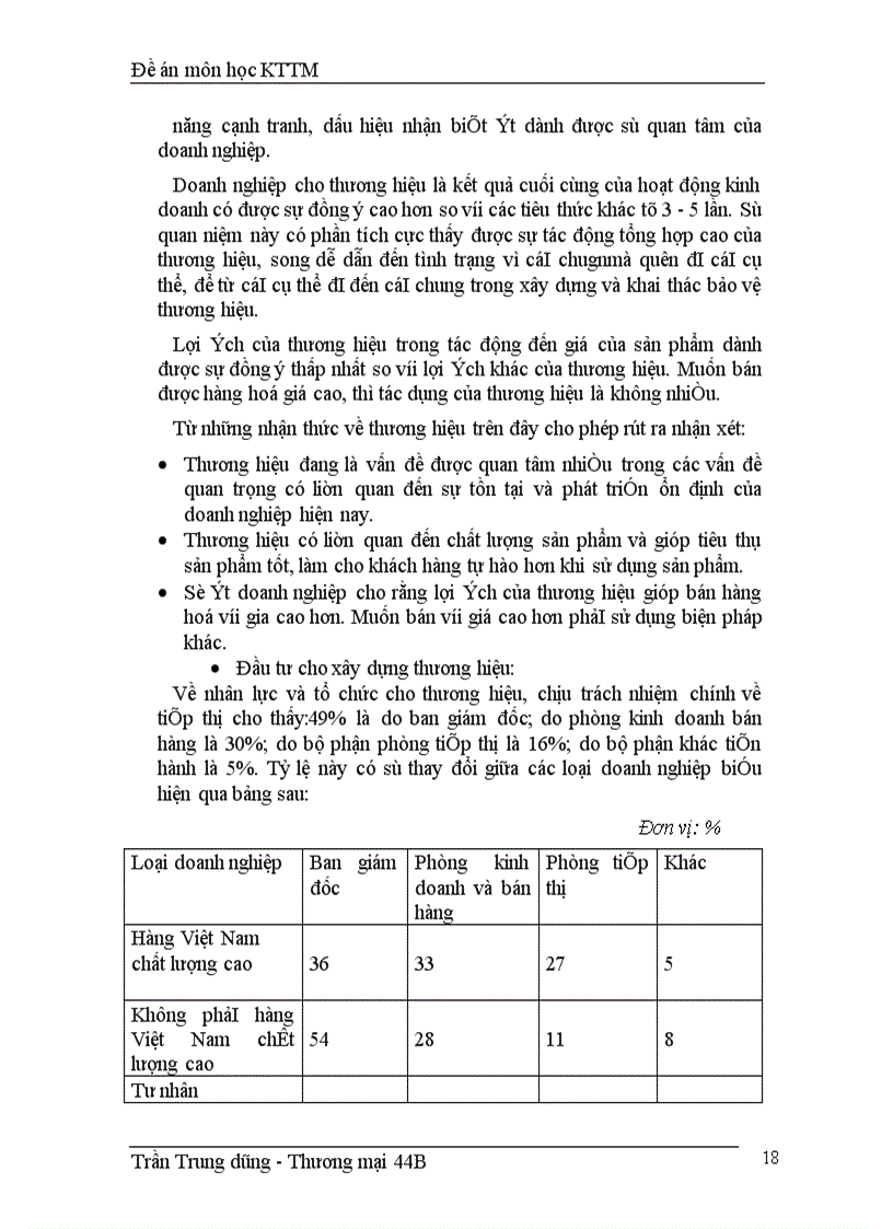 image for page Phát triển thương hiệu cho các doanh nghiệp Việt Nam