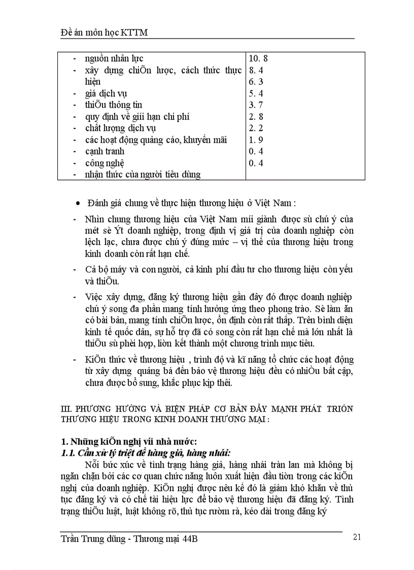 image for page Phát triển thương hiệu cho các doanh nghiệp Việt Nam