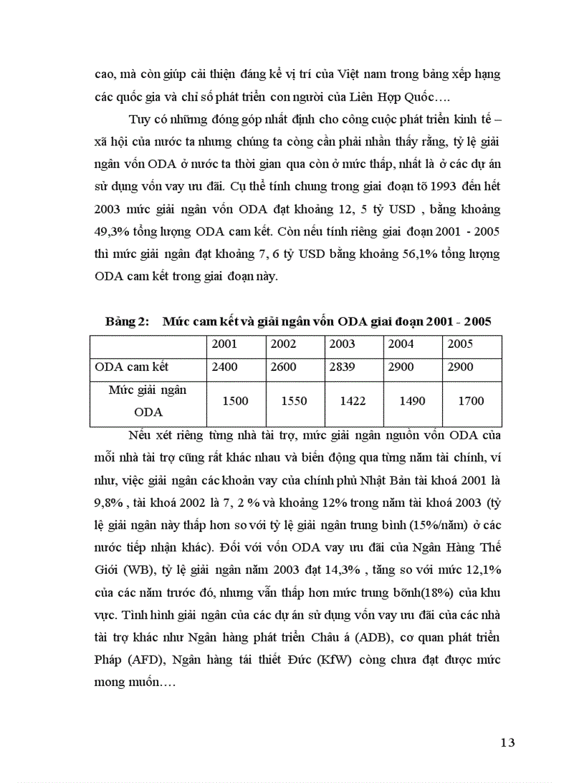 image for page Tình hình giải ngân trong các dự án sử dụng vốn ODA
