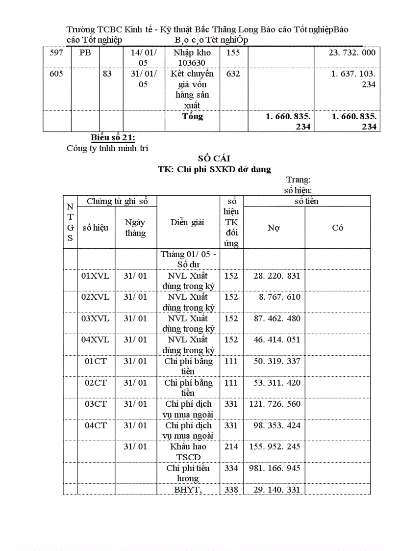 image for page Kế toán tập hợp chi phớ sản xuất và tính giá thành sản phẩm tại công ty TNHH Minh Trí