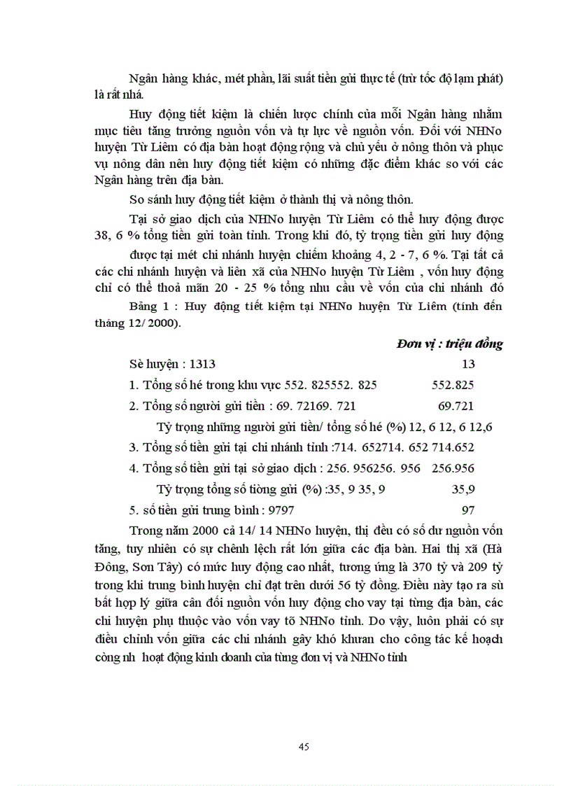 image for page Giải pháp nâng cao chất lượng tín dụng nhằm góp phần phát triển kinh tế hộ sản xuất tại NHNo & PTNT huyện Từ Liêm