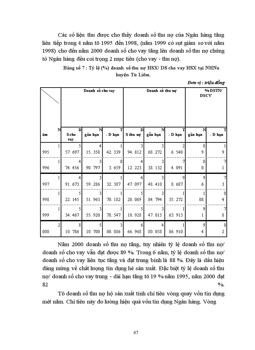 image for page Giải pháp nâng cao chất lượng tín dụng nhằm góp phần phát triển kinh tế hộ sản xuất tại NHNo & PTNT huyện Từ Liêm