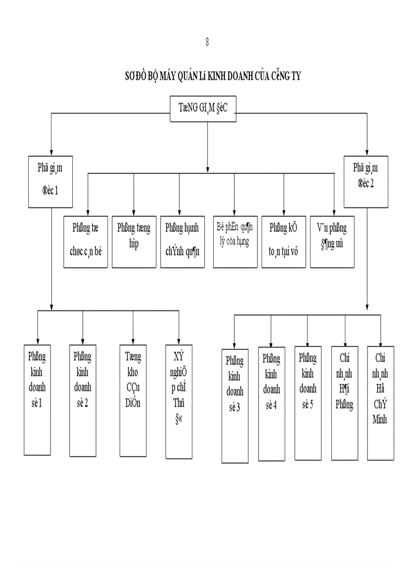 image for page Hoàn thiện công tác hạch toán các nghiệp vụ thanh toán với khách hàng và nhà cung cấp hướng tới hoàn thiện công tác quản lý công nợ trong thanh toán tại công ty xuất nhập khẩu và đầu tư Hà Nội