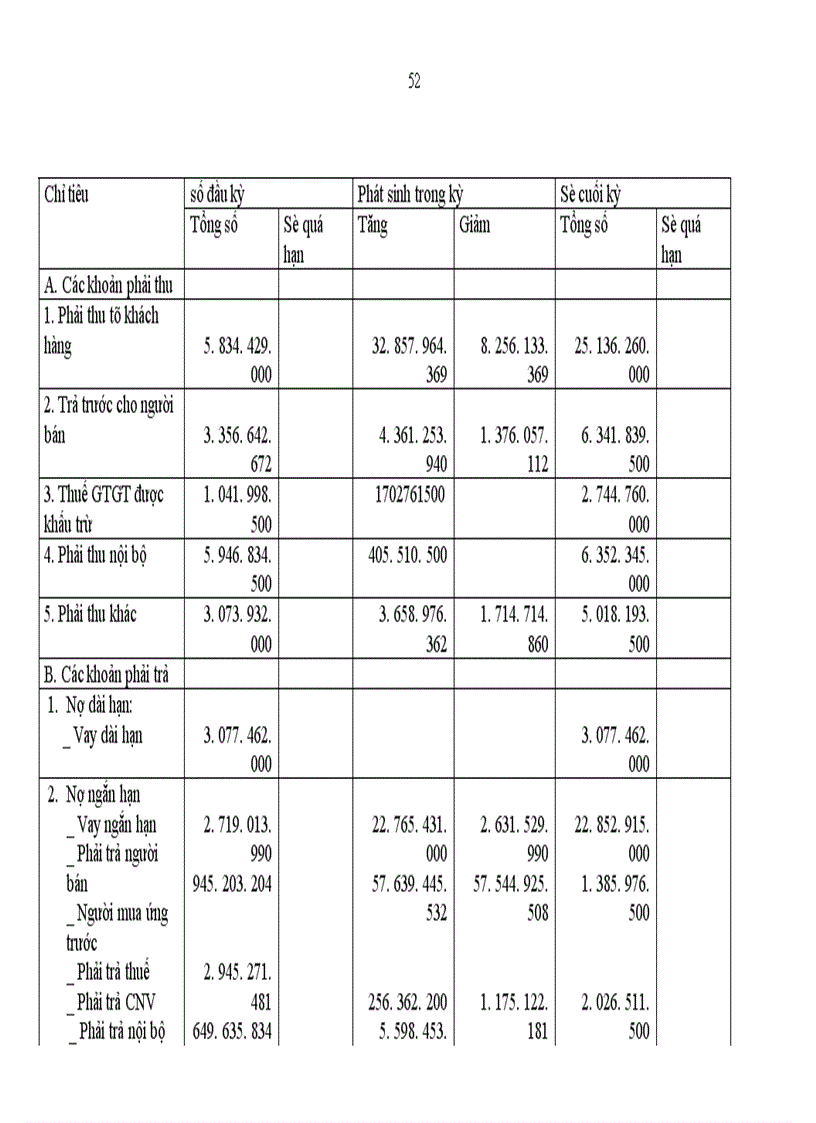 image for page Hoàn thiện công tác hạch toán các nghiệp vụ thanh toán với khách hàng và nhà cung cấp hướng tới hoàn thiện công tác quản lý công nợ trong thanh toán tại công ty xuất nhập khẩu và đầu tư Hà Nội