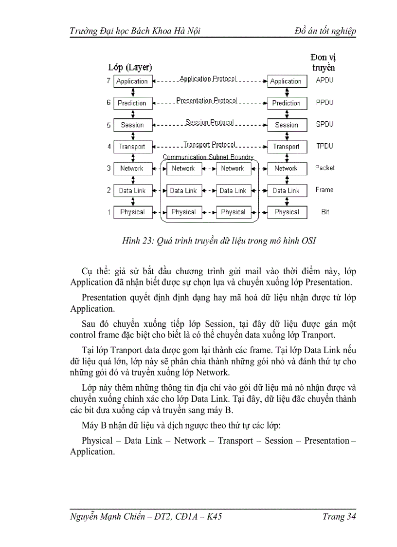 image for page Tổng quan về mạng máy tính