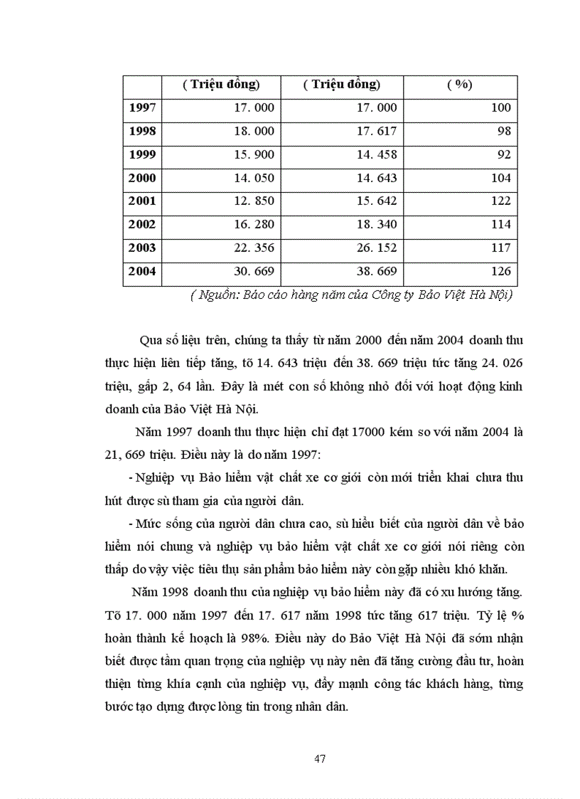 image for page Một số vấn đề về công tác Giám định- Bồi thường nghiệp vụ bảo hiểm vật chất xe cơ giới tại Bảo Việt Hà Nội