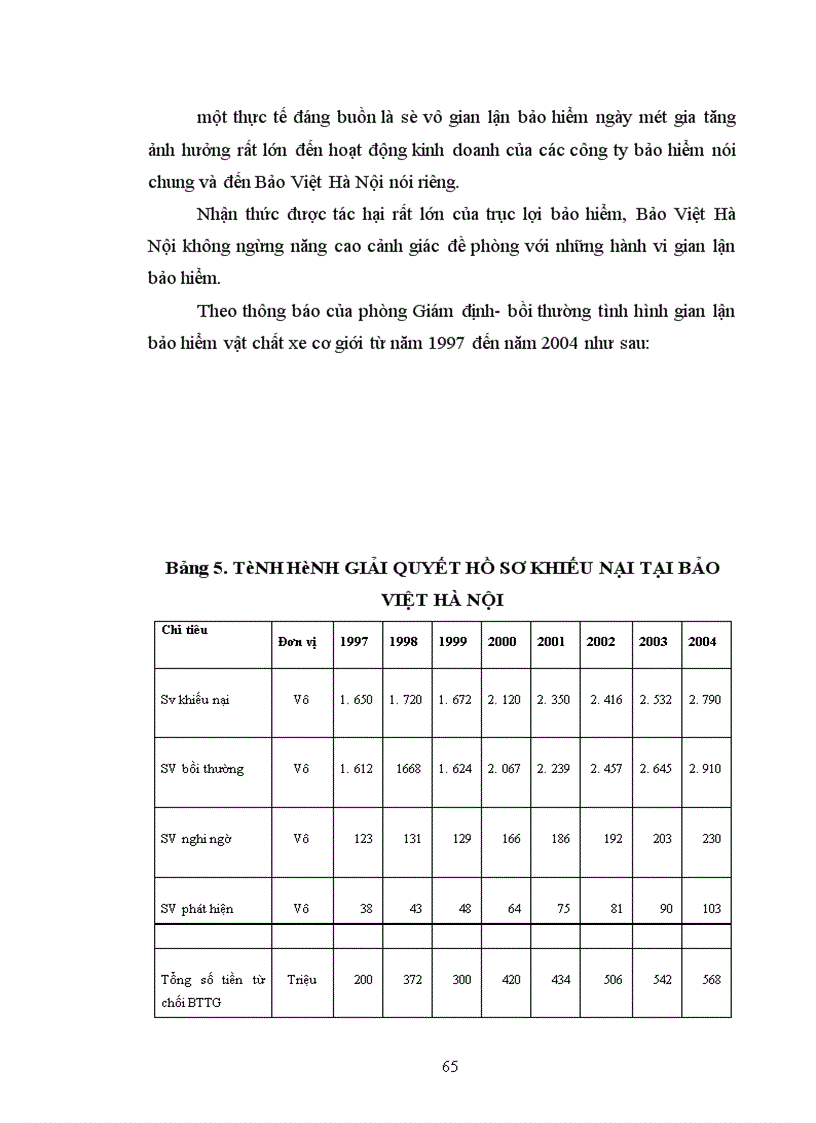 image for page Một số vấn đề về công tác Giám định- Bồi thường nghiệp vụ bảo hiểm vật chất xe cơ giới tại Bảo Việt Hà Nội