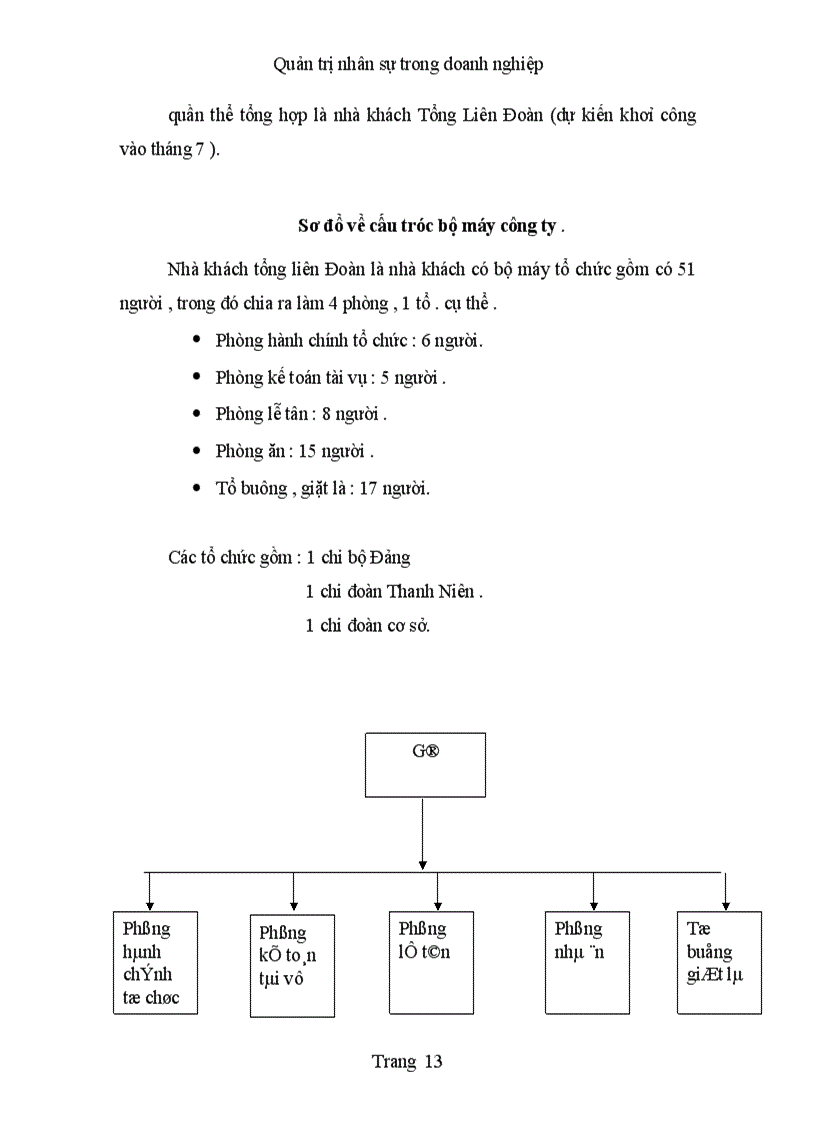 image for page Quản trị nhân sự trong doanh nghiệp