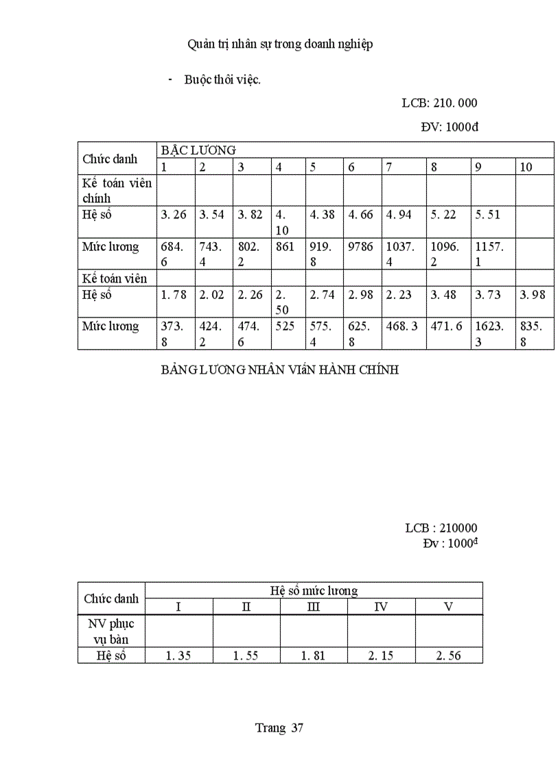 image for page Quản trị nhân sự trong doanh nghiệp