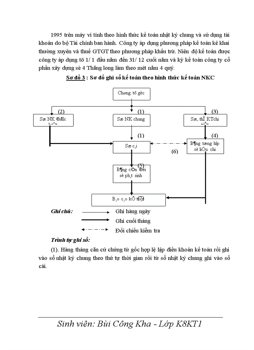 image for page Hoàn thiện kế toán nguyên vật liệu - công cụ dụng cụ tại Công ty cổ phần xây dựng số 4 Thăng Long