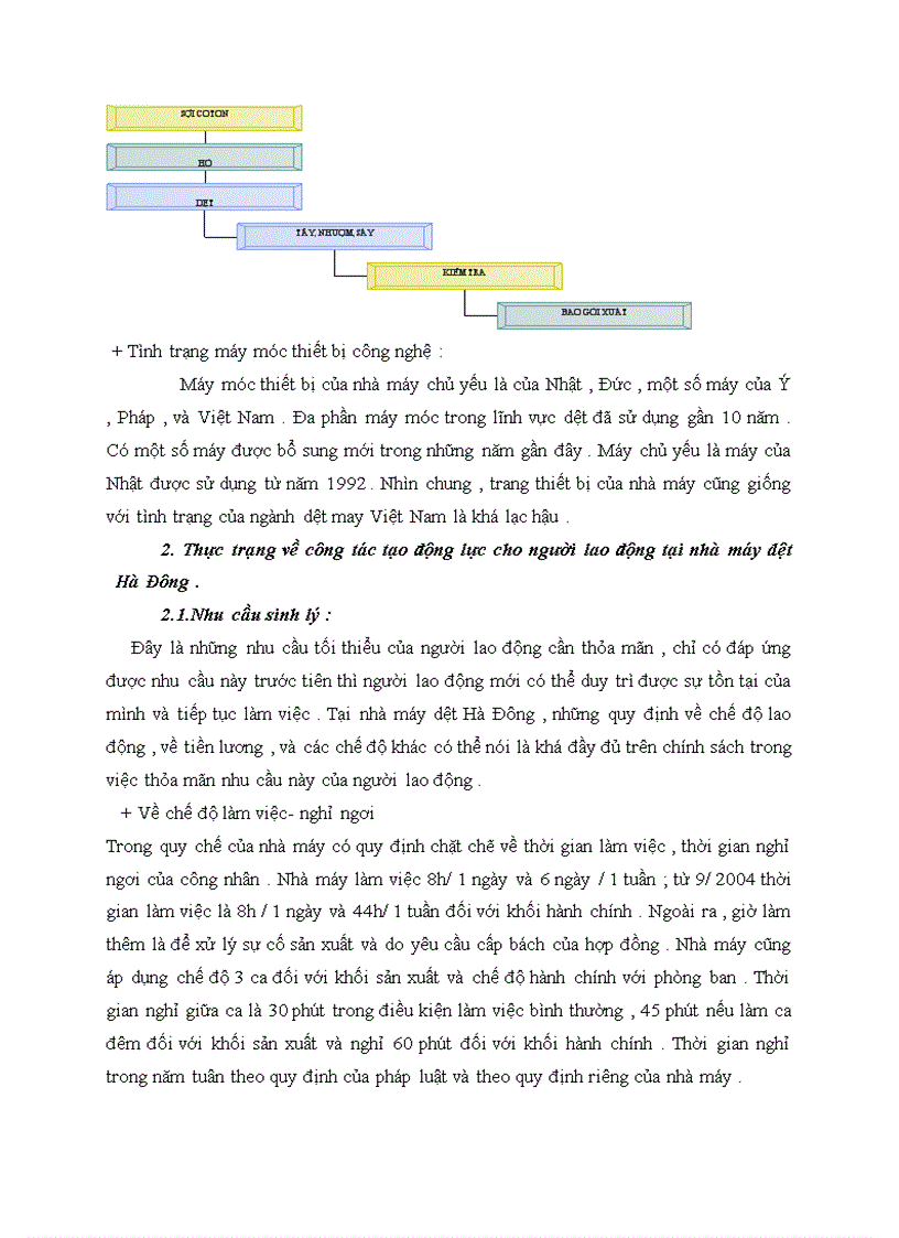 image for page Một vài nét về công tác tạo động lực cho người lao động tại nhà máy dệt Hà Đông
