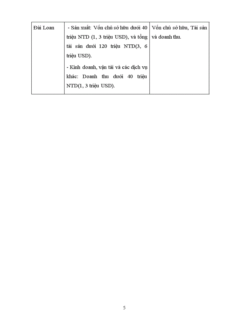 image for page Nâng cao hiệu quả cho vay DNV&N tại Sở giao dịch I - NHCT Việt Nam