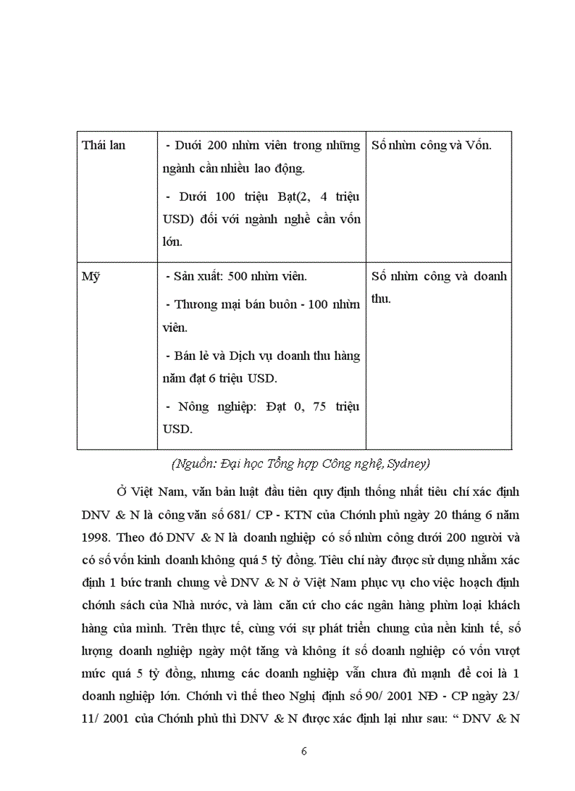 image for page Nâng cao hiệu quả cho vay DNV&N tại Sở giao dịch I - NHCT Việt Nam