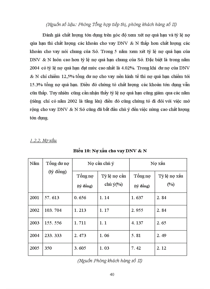 image for page Nâng cao hiệu quả cho vay DNV&N tại Sở giao dịch I - NHCT Việt Nam