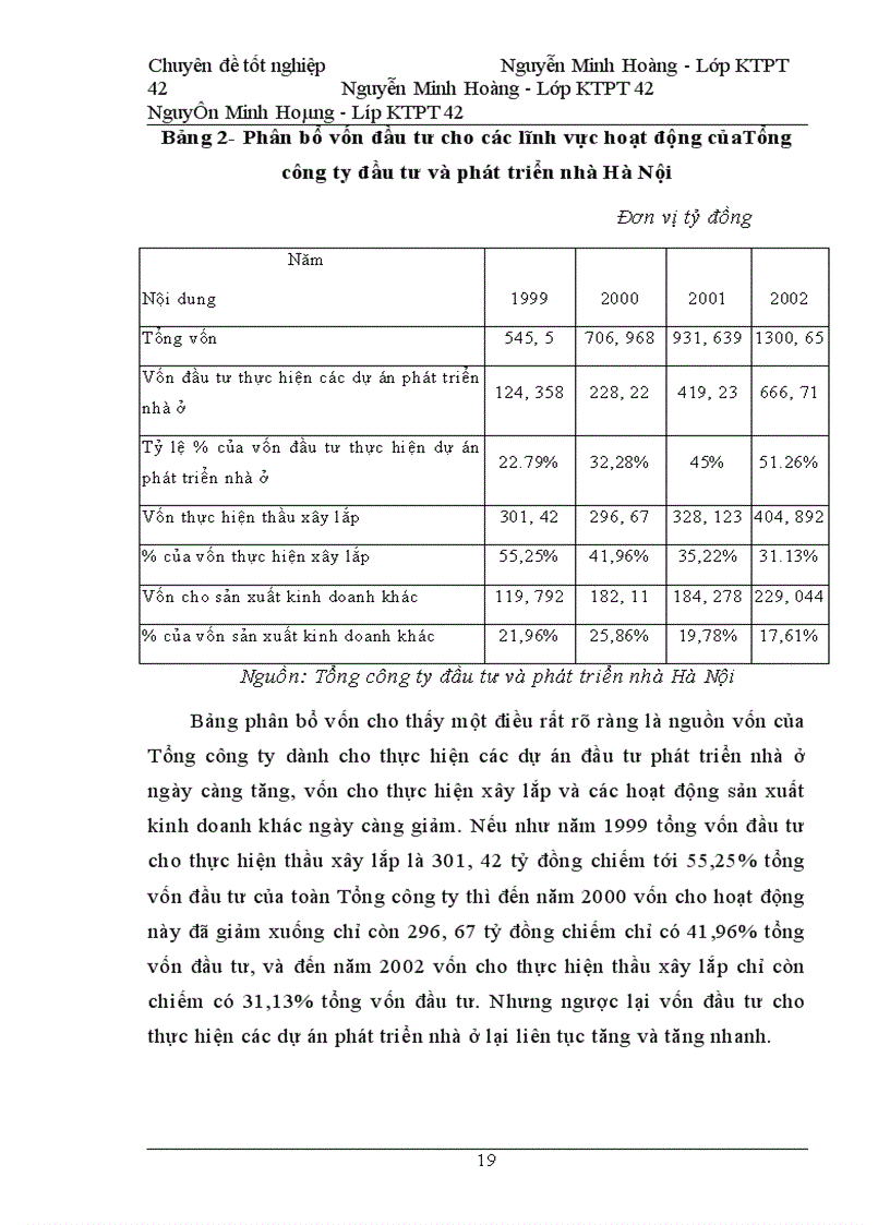 image for page Thu hút và sử dụng vốn đầu tư ở Tổng công ty đầu tư và phát triển nhà Hà Nội -Thực trạng và giải pháp