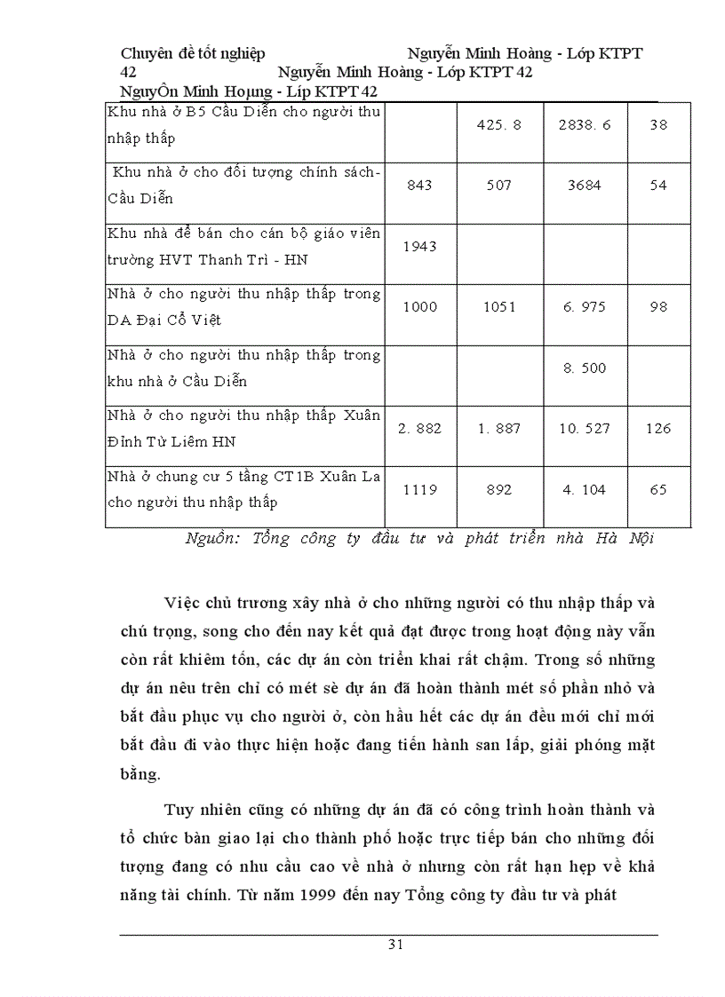 image for page Thu hút và sử dụng vốn đầu tư ở Tổng công ty đầu tư và phát triển nhà Hà Nội -Thực trạng và giải pháp
