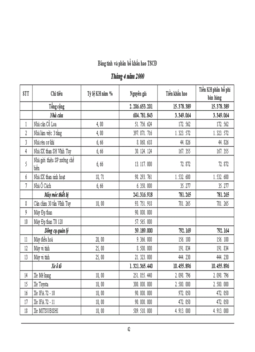 image for page Một số biện pháp giảm chí phí lưu thông tại công ty Kinh doanh và Chế biến than Hà Nội Kết cấu chuyên đề