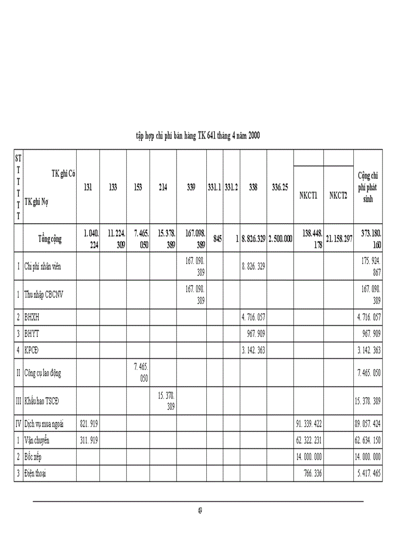 image for page Một số biện pháp giảm chí phí lưu thông tại công ty Kinh doanh và Chế biến than Hà Nội Kết cấu chuyên đề
