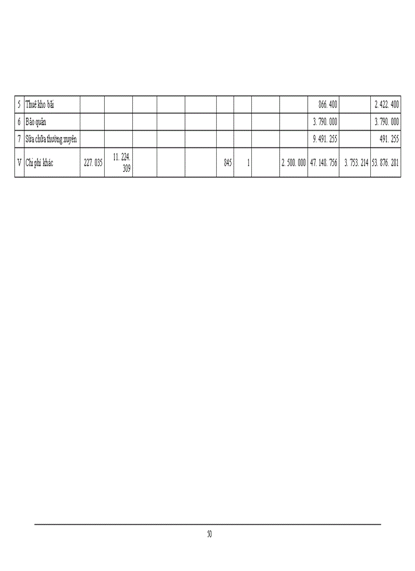 image for page Một số biện pháp giảm chí phí lưu thông tại công ty Kinh doanh và Chế biến than Hà Nội Kết cấu chuyên đề