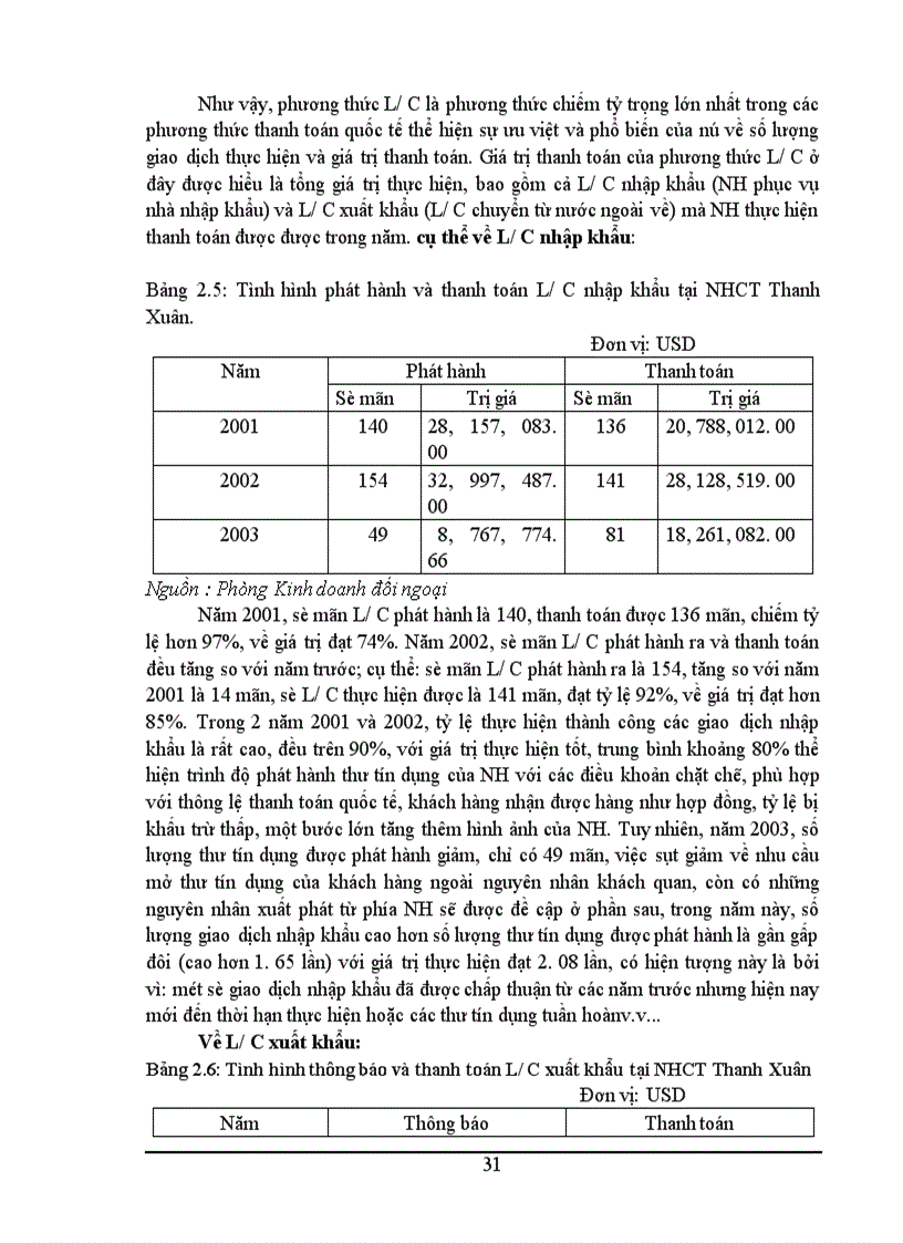 image for page Một số giải pháp nhằm hoàn thiện phương thức thanh toán tín dụng chứng từ tại Ngân hàng Công thương Thanh Xuân