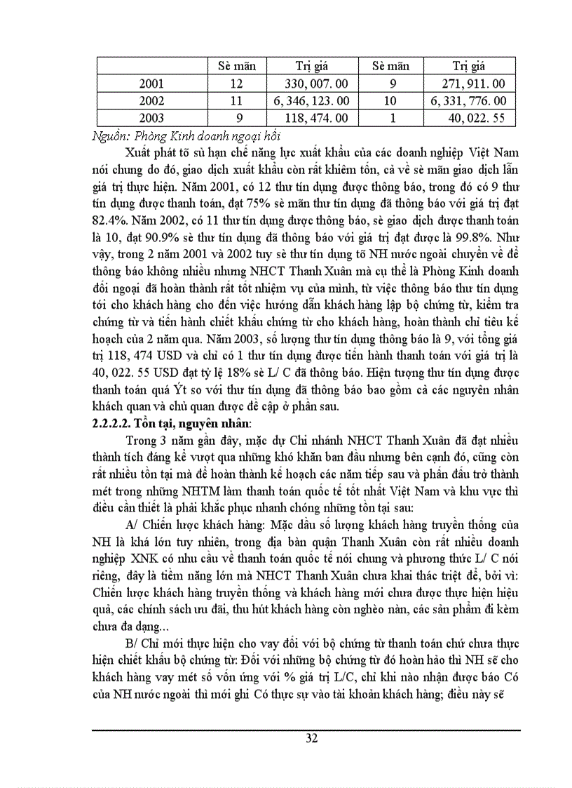 image for page Một số giải pháp nhằm hoàn thiện phương thức thanh toán tín dụng chứng từ tại Ngân hàng Công thương Thanh Xuân