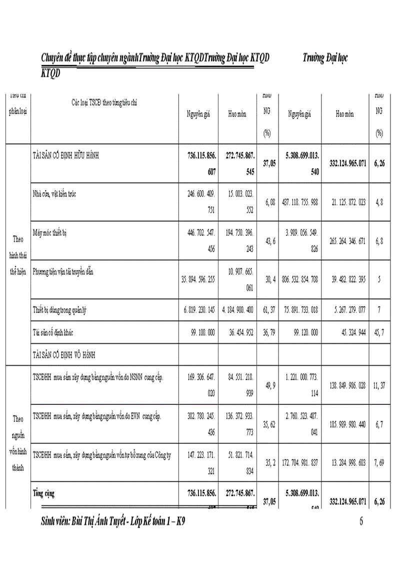 image for page Hoàn thiện kế toán tài sản cố định hữu hình tại công ty Nhiệt điện Uông Bí