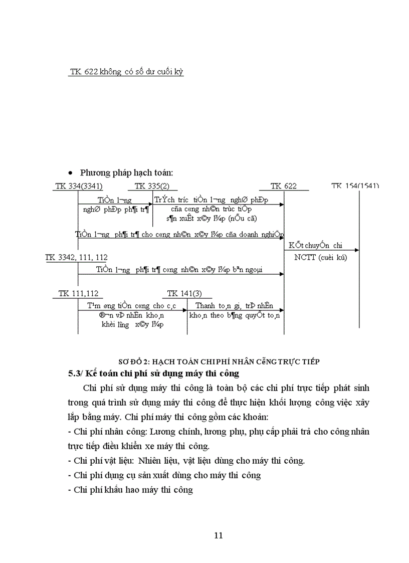 image for page Hạch toán chi phí sản xuất và tính giá thành sản phẩm tại Công ty cổ phần đầu tư và xây dựng số 34
