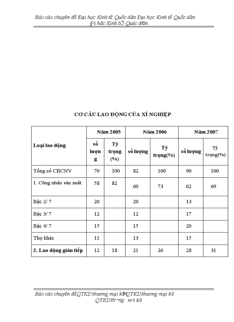 image for page Nâng cao hiệu quả sản xuất kinh doanh tại công tnhh in thương mại và Xd nhật quang