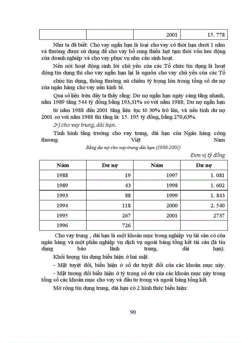 image for page Giải pháp hoàn thiện nghiệp vụ cho vay của Ngân hàng Công thương Việt Nam