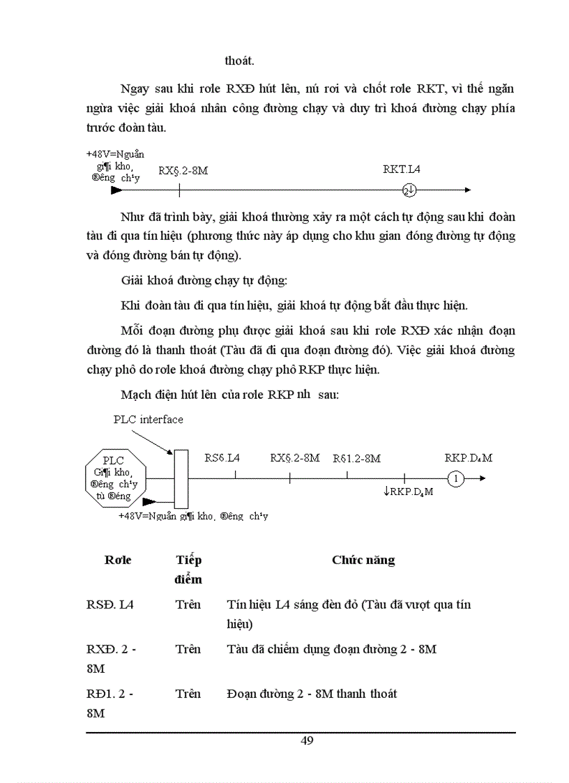 image for page Nghiên cứu thiết kế ga điện khí tập trung kiểu vi xử lý