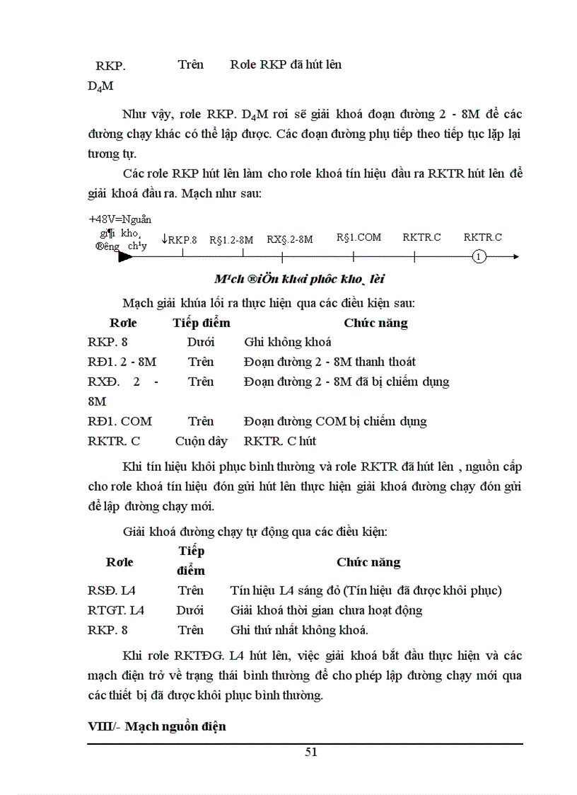 image for page Nghiên cứu thiết kế ga điện khí tập trung kiểu vi xử lý