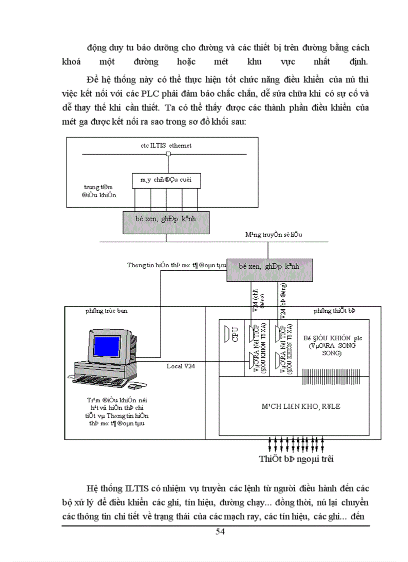 image for page Nghiên cứu thiết kế ga điện khí tập trung kiểu vi xử lý