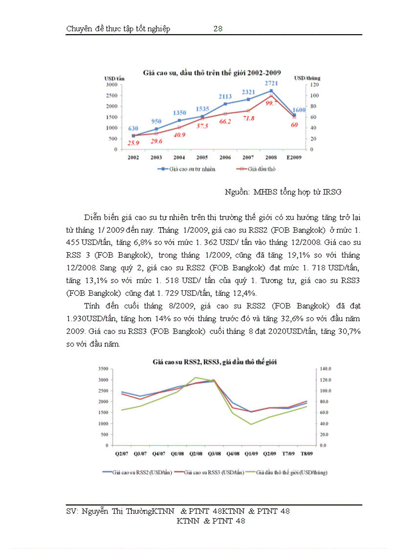 image for page Giải pháp để nâng cao khả năng cạnh tranh của ngành cao su Việt Nam