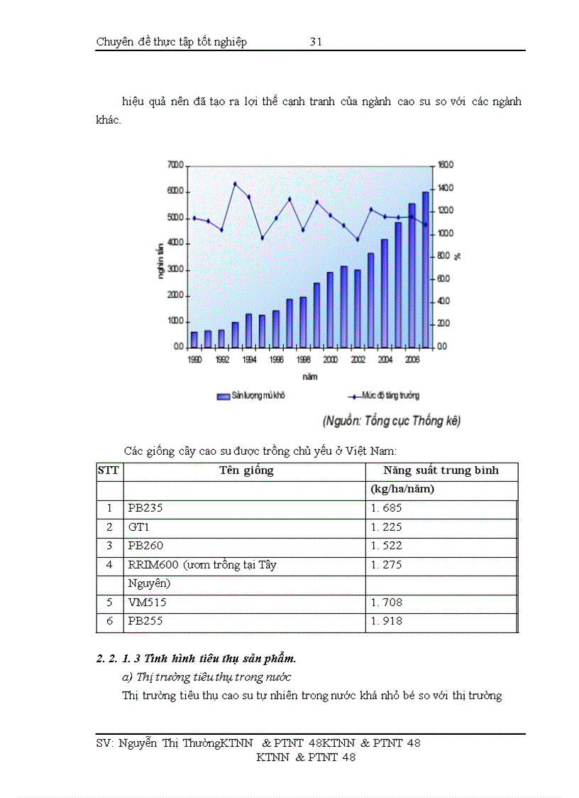 image for page Giải pháp để nâng cao khả năng cạnh tranh của ngành cao su Việt Nam