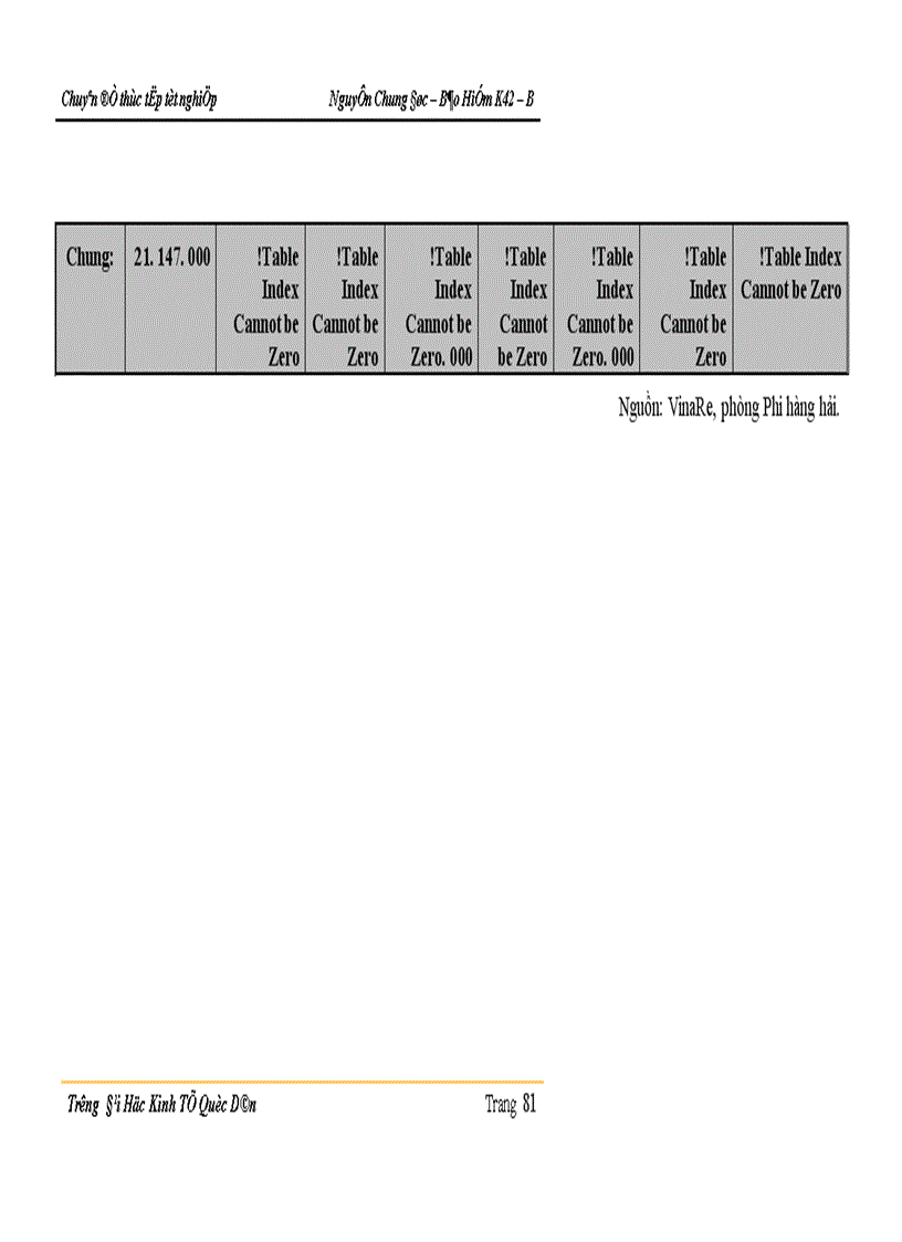 image for page Thực trạng kinh doanh nghiệp vụ Tái bảo hiểm cháy ở Công ty Tái bảo hiểm Quốc gia Việt Nam