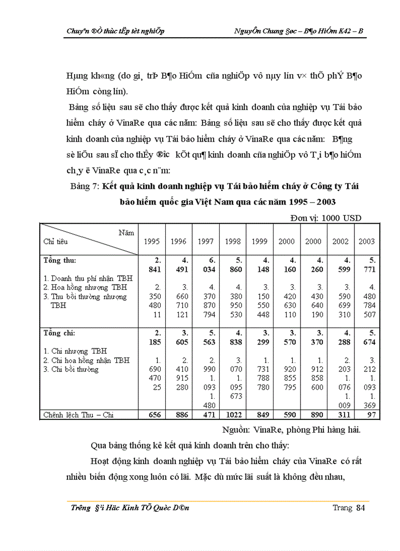 image for page Thực trạng kinh doanh nghiệp vụ Tái bảo hiểm cháy ở Công ty Tái bảo hiểm Quốc gia Việt Nam