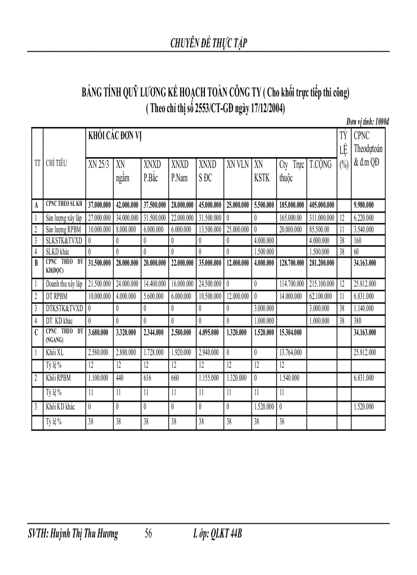 image for page Một số vấn đề về hoàn thiện quỹ tiền lương tại công ty xây dựng Lũng Lô