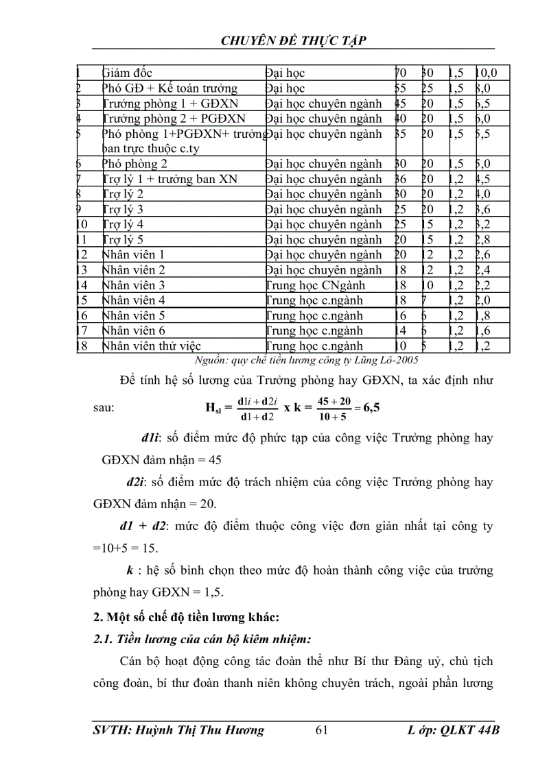image for page Một số vấn đề về hoàn thiện quỹ tiền lương tại công ty xây dựng Lũng Lô
