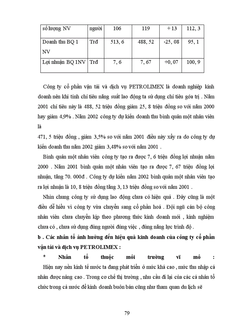 image for page Hiệu quả kinh doanh ở công ty cổ phần vận tải và dịch vụ PETROLIMEX