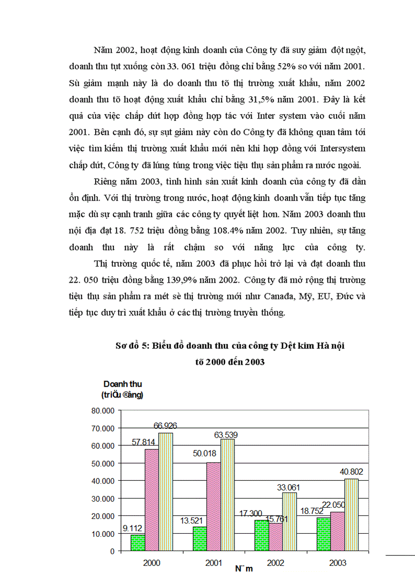 image for page Xây dựng chiến lược phát triển tại công ty Dệt kim Hà nội 2005 – 2010