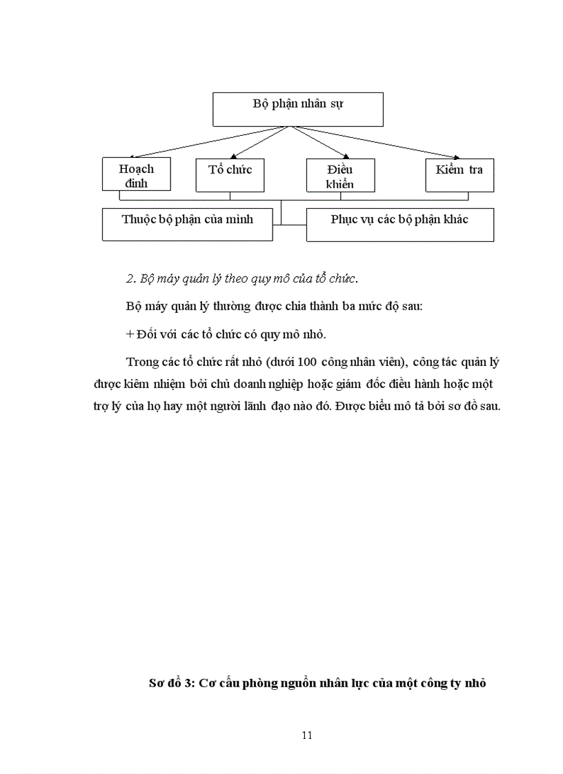 image for page Một số kiến nghị nhằm hoàn thiệntổ chức bộ máy quản lý tại chi nhánh.