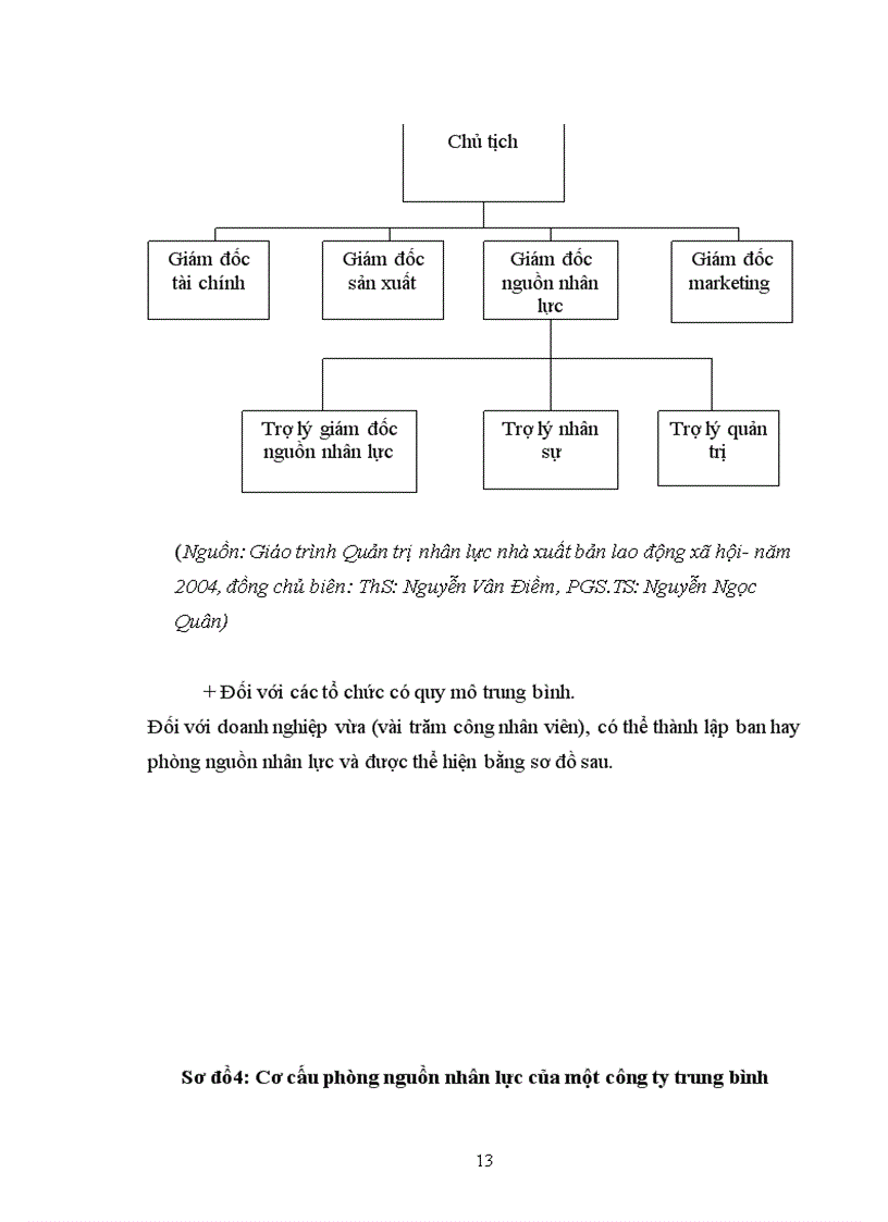 image for page Một số kiến nghị nhằm hoàn thiệntổ chức bộ máy quản lý tại chi nhánh.