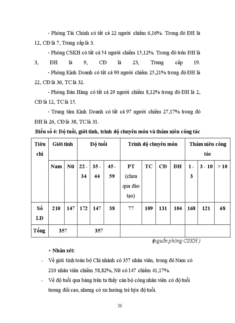image for page Một số kiến nghị nhằm hoàn thiệntổ chức bộ máy quản lý tại chi nhánh.