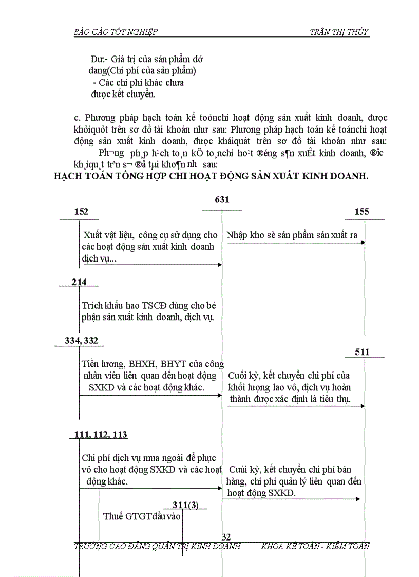 image for page Tổ chức công tác kế toán và các thu khoản chi