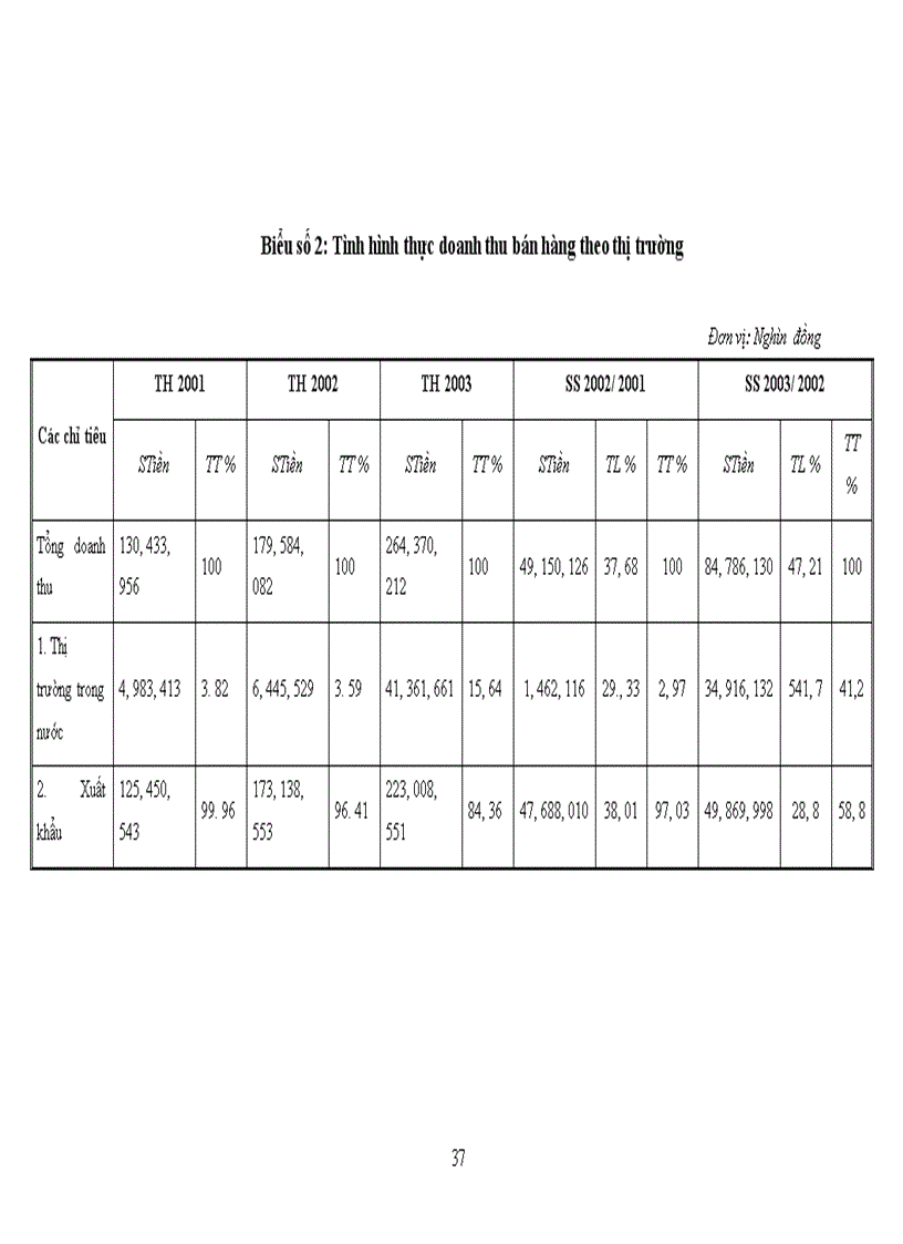 image for page Nâng cao chất lượng công tác quản trị tiêu thụ hàng hoá theo chức năng ở Công ty May Đức Giang