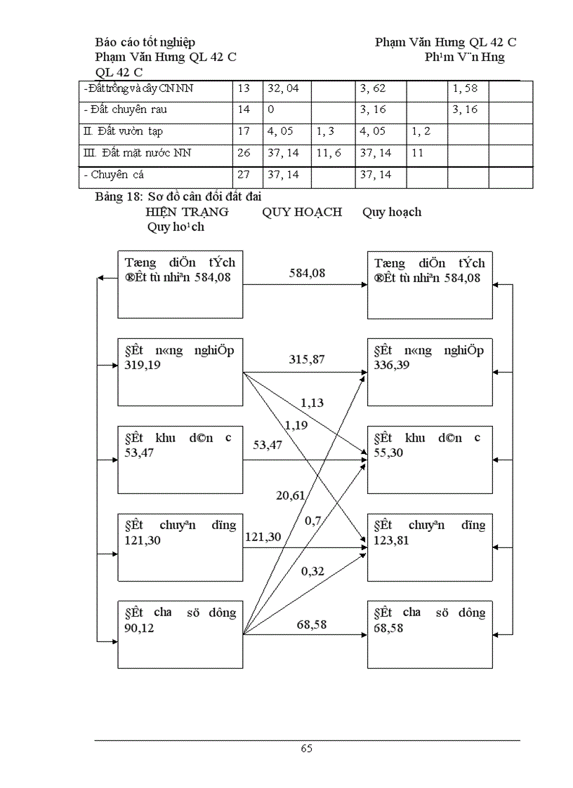 image for page Quy hoạch sử dụng đất xã Mai Lâm – huyện Đông Anh– Thành phố Hà Nội