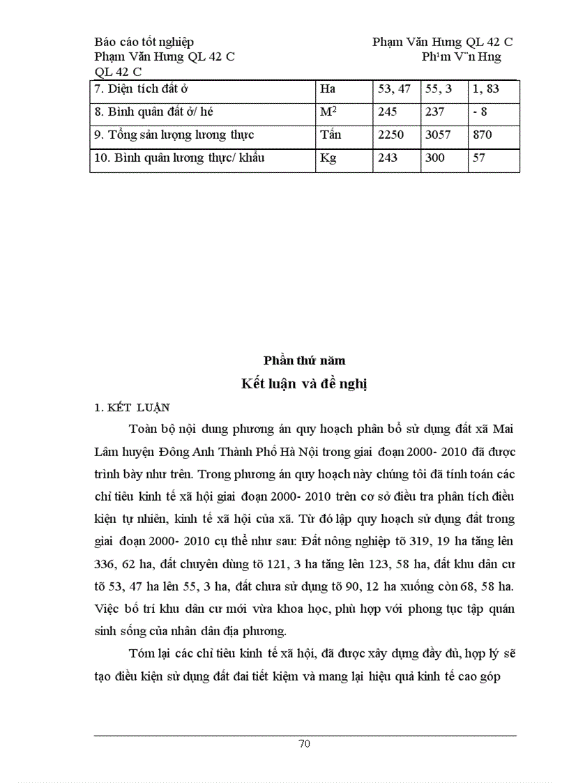 image for page Quy hoạch sử dụng đất xã Mai Lâm – huyện Đông Anh– Thành phố Hà Nội