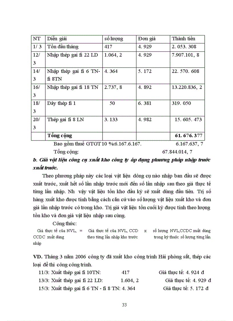image for page Kế toán NLVL CCDC tại công ty TNHHxd&TM Kim Cơ