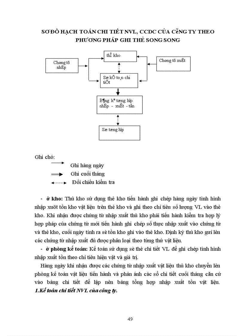 image for page Kế toán NLVL CCDC tại công ty TNHHxd&TM Kim Cơ